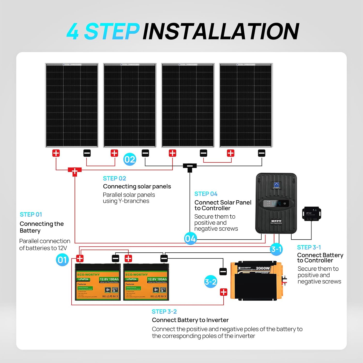 Kit Panel Surya Lengkap 1.6KWH - Rv Solar Kit 400W ulasan dan harga