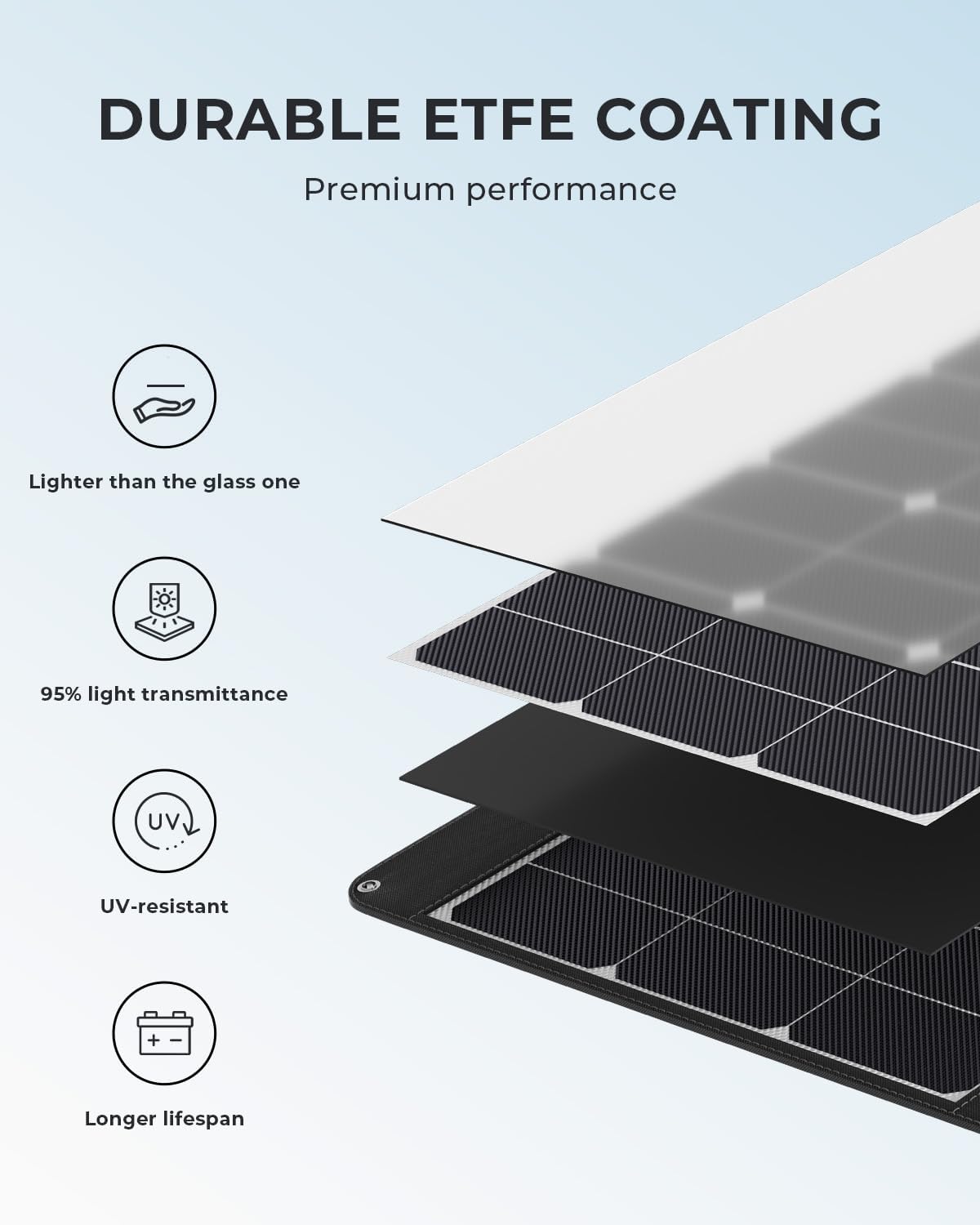Panel Surya Portabel OUKITEL P - Rv Solar Kit 400W ulasan dan harga